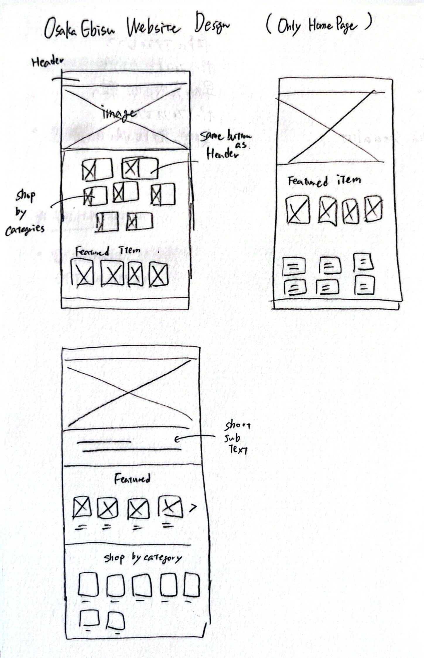 Early layout sketches