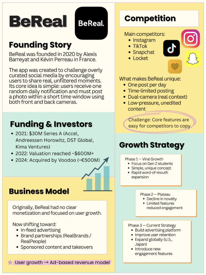 BeReal product landscape infographic
