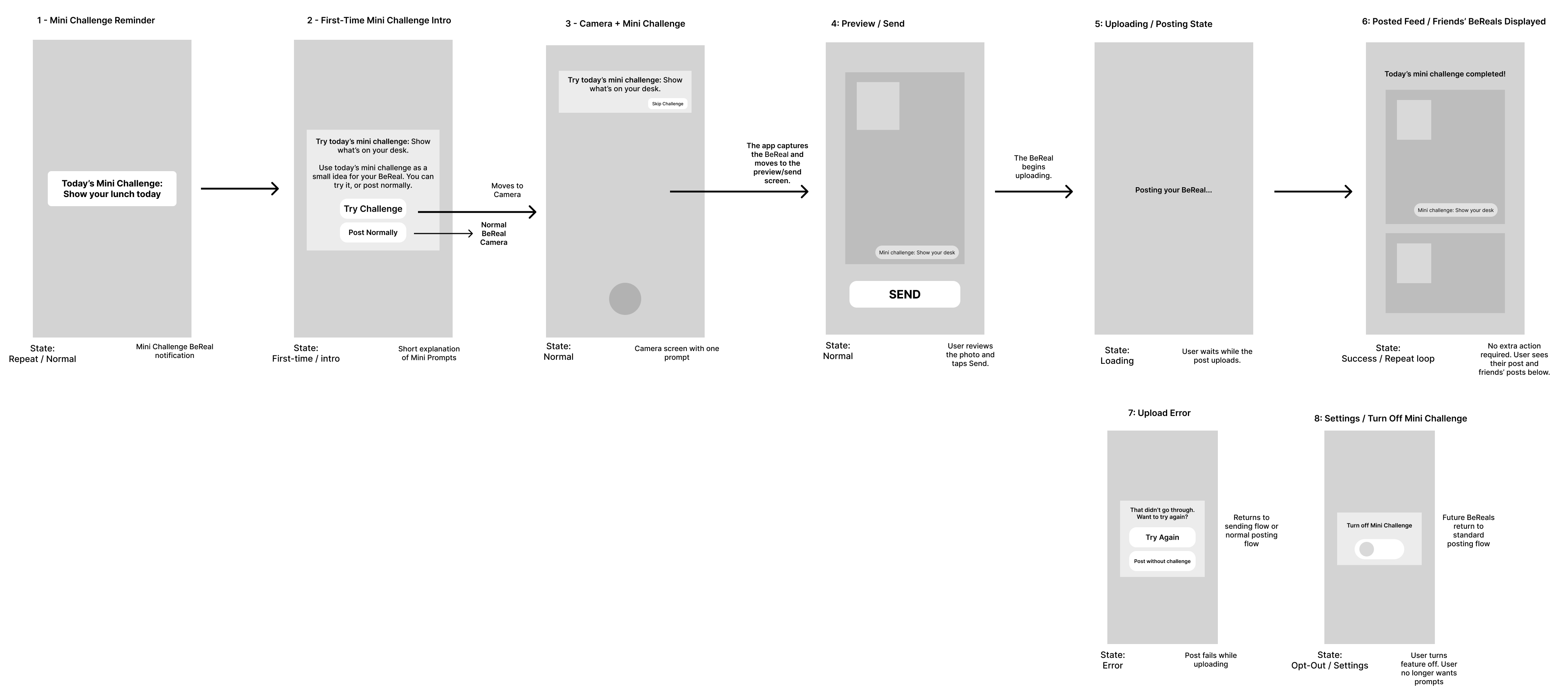 Mini Challenge user flow map