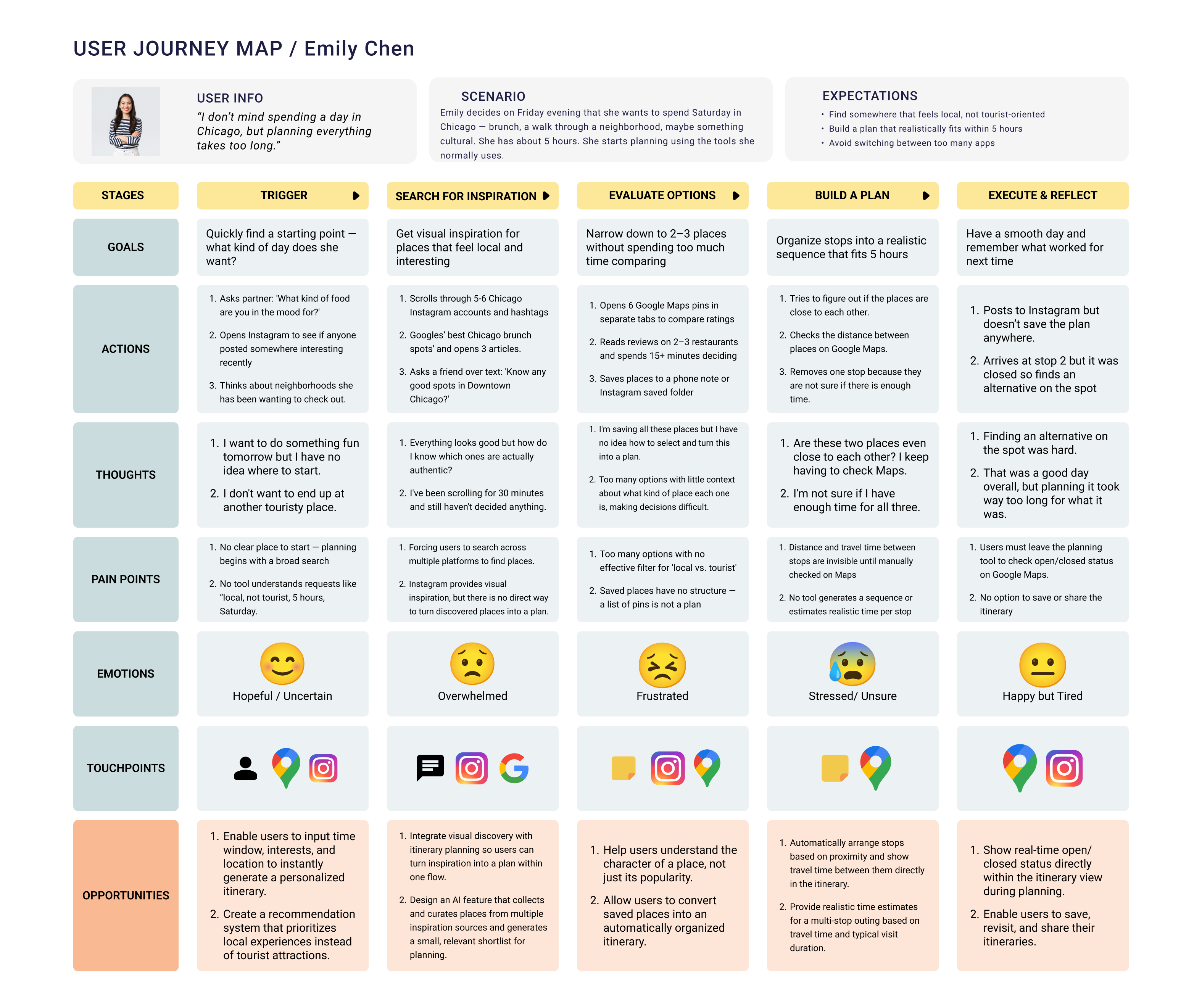 Emily Chen journey map