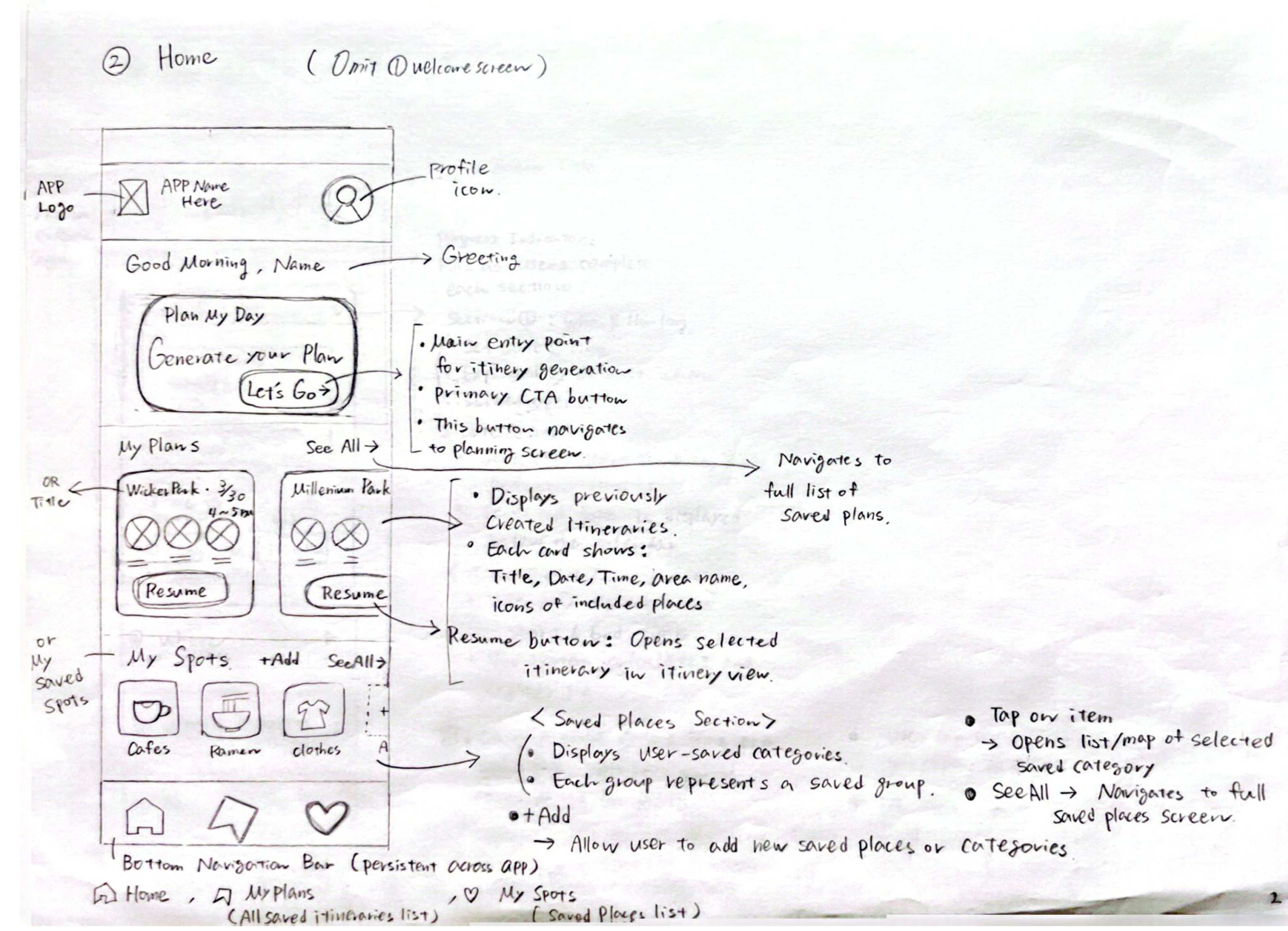 Home wireframe