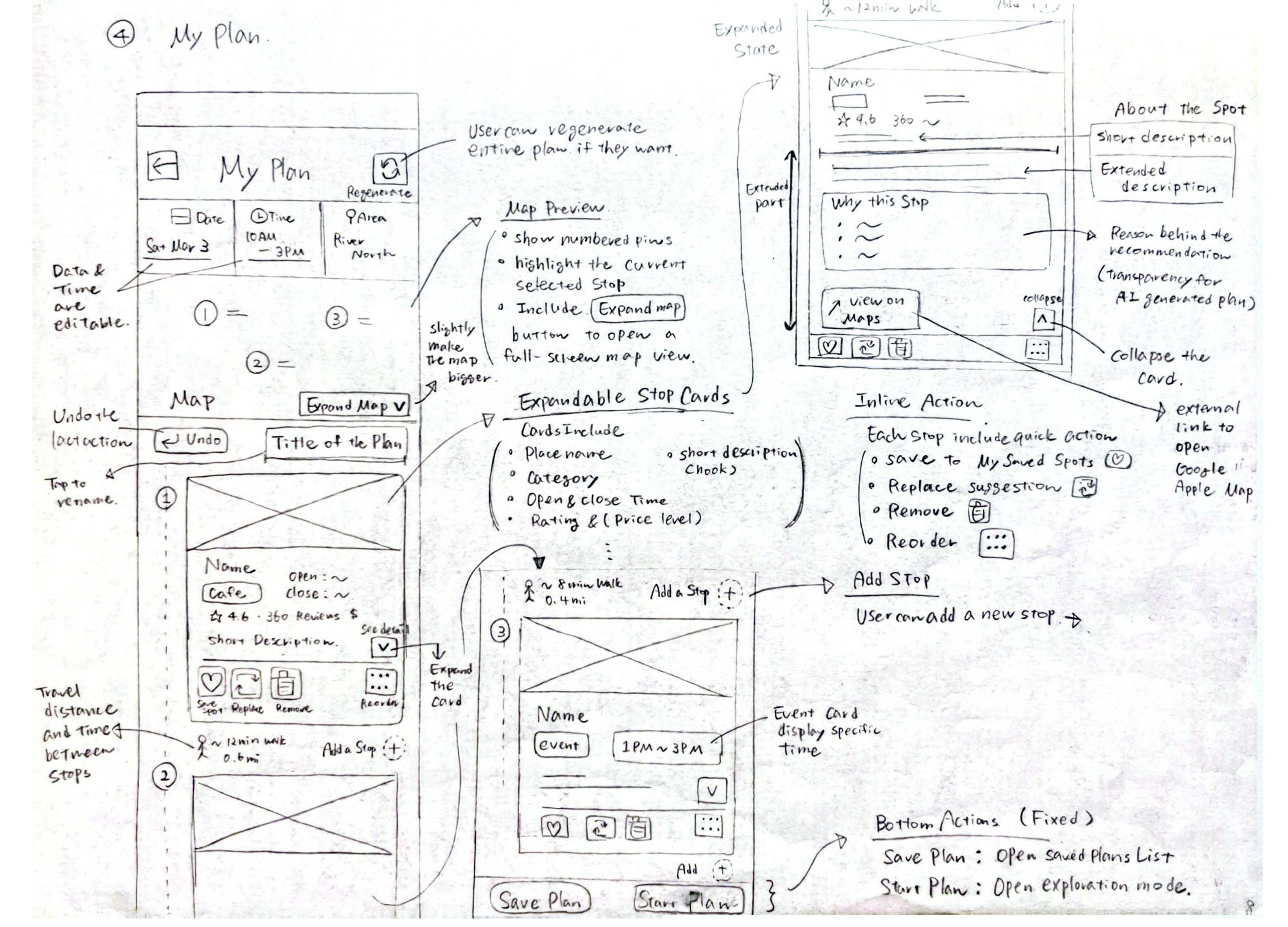 Itinerary View wireframe