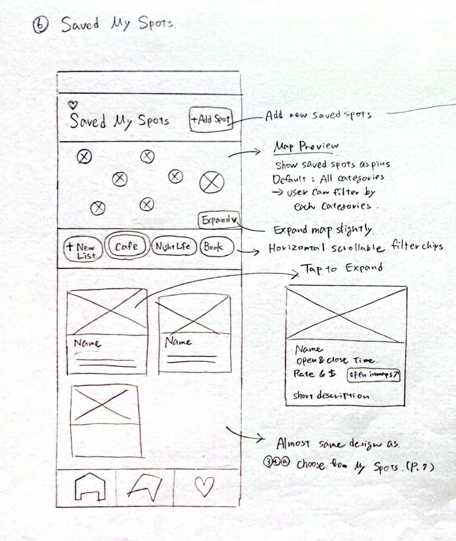 Saved Places wireframe