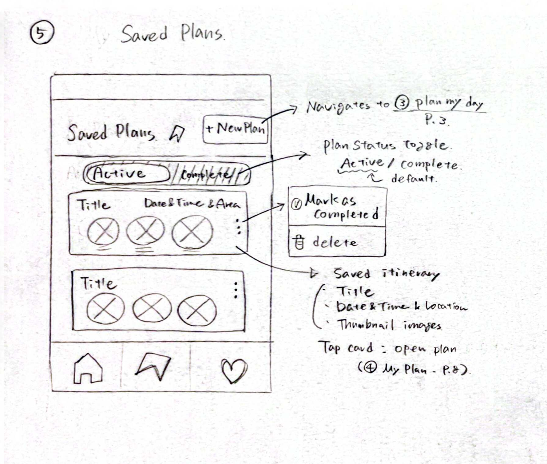 Saved Plans wireframe