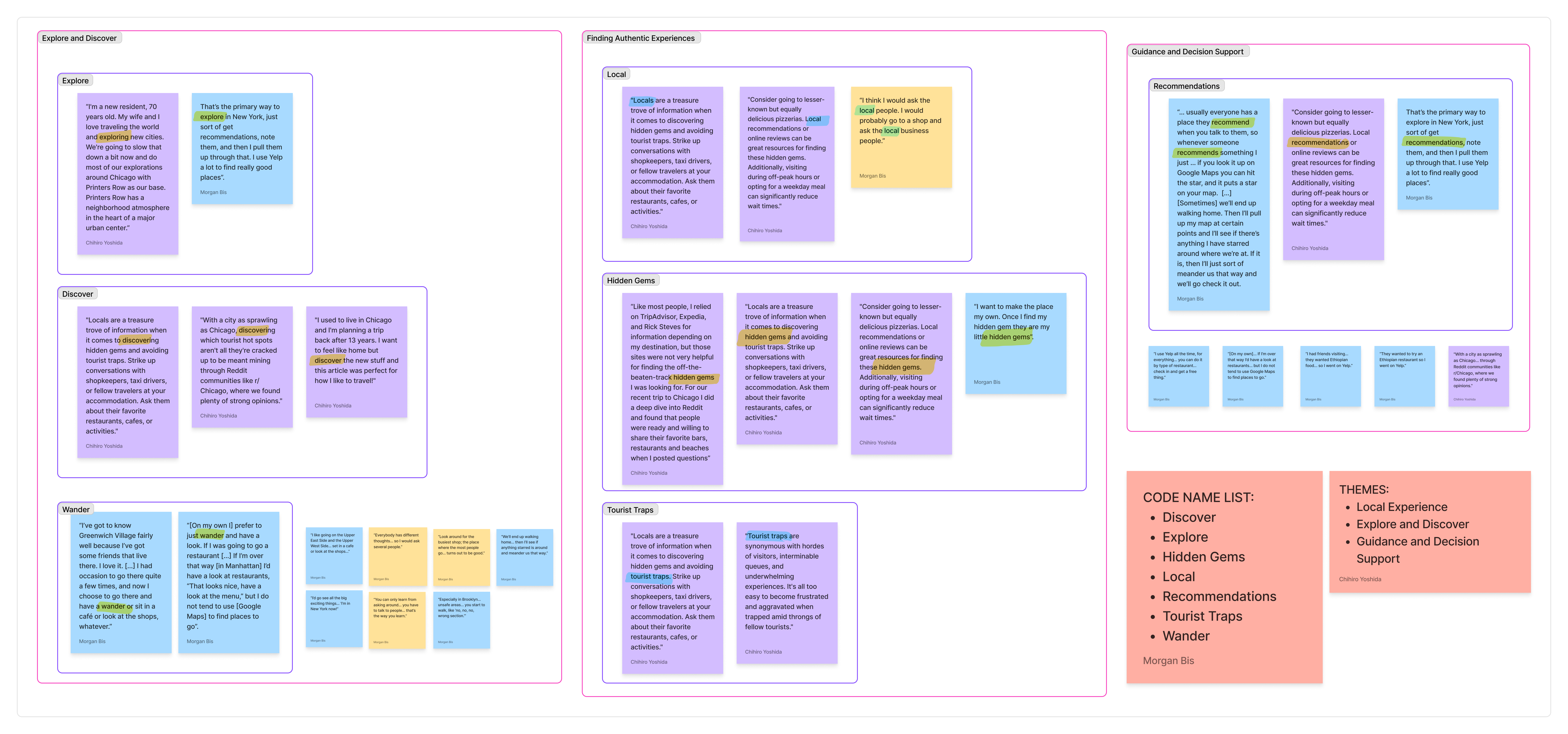 Affinity Map 1: code names and themes