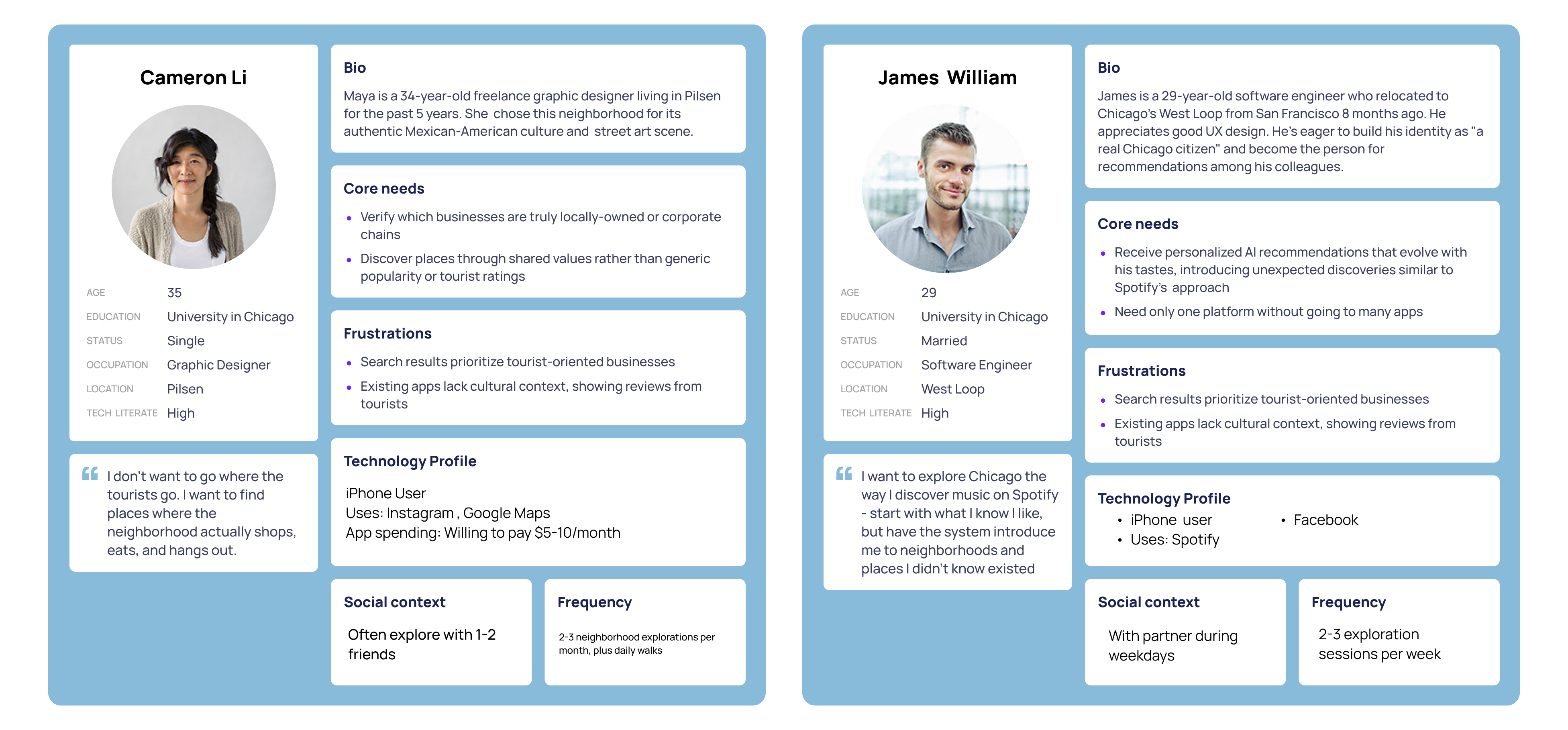 User personas - Cameron Williamson and James William
